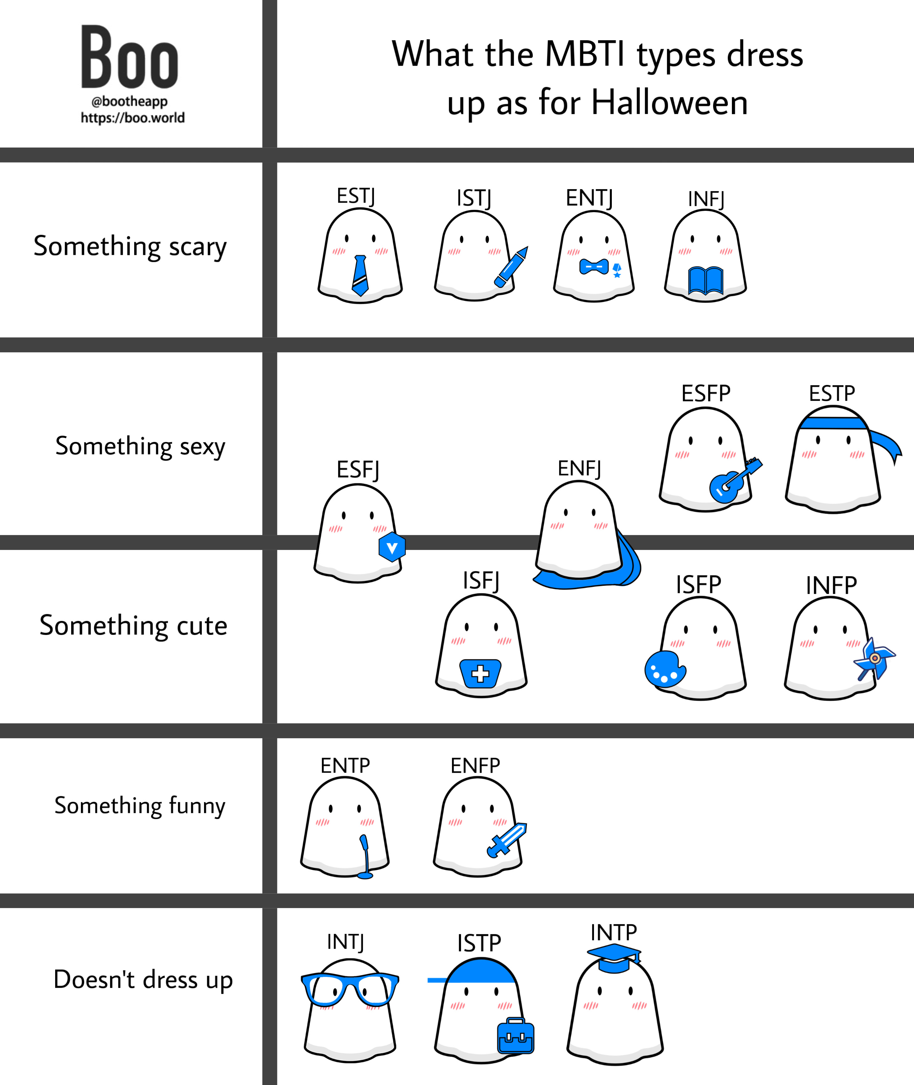 Twitter 上的 Boo Personality Universe What Will You Be For Halloween Mbti Mbtimeme Intp Entp Intj Entj Enfp Infp Enfj Infj Estp Esfp Estj Esfj Isfj Istp Isfp Istj Introvert Intjproblems