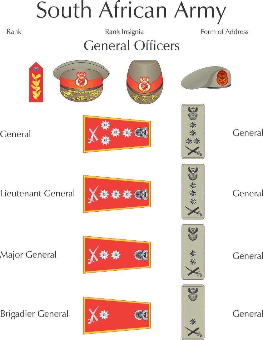 General Of The Army Rank general-of-the-army-rank