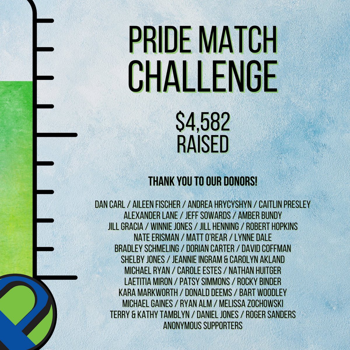 Thanks to the support of our donors we raised $4,582 toward the Pride Match Challenge! Thank you! If you'd like to show your support and help to keep Pride going strong visit: sites.google.com/prideofcincinn…
#prideofcincinnati #wgi #donate