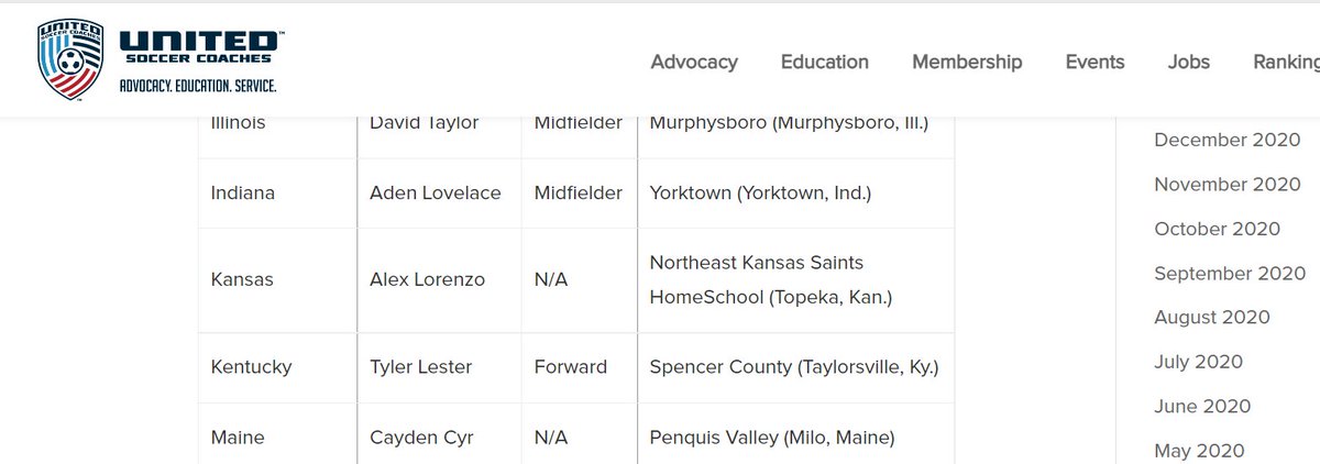 VilleHSsoccer's tweet photo. Congratulations Tyler Lester @tylerle14357680 from @SCHSBear  Spencer County High School on being the @UnitedCoaches player of the week for Kentucky. 
Tyler had 4 goals and 6 assist during the week. https://t.co/NQQznjX6fb