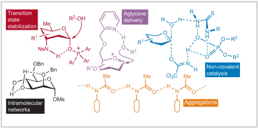 Nature Reviews Chemistry (@natrevchem) on Twitter photo Exploiting non-covalent interactions in selective carbohydrate synthesis
go.nature.com/3AbsR9G
A Review article by Charles Loh from <a href="/mpimoph/">MPI Dortmund</a> Exploiting non-covalent interactions in selective carbohydrate synthesis
go.nature.com/3AbsR9G
A Review article by Charles Loh from <a href="/mpimoph/">MPI Dortmund</a>