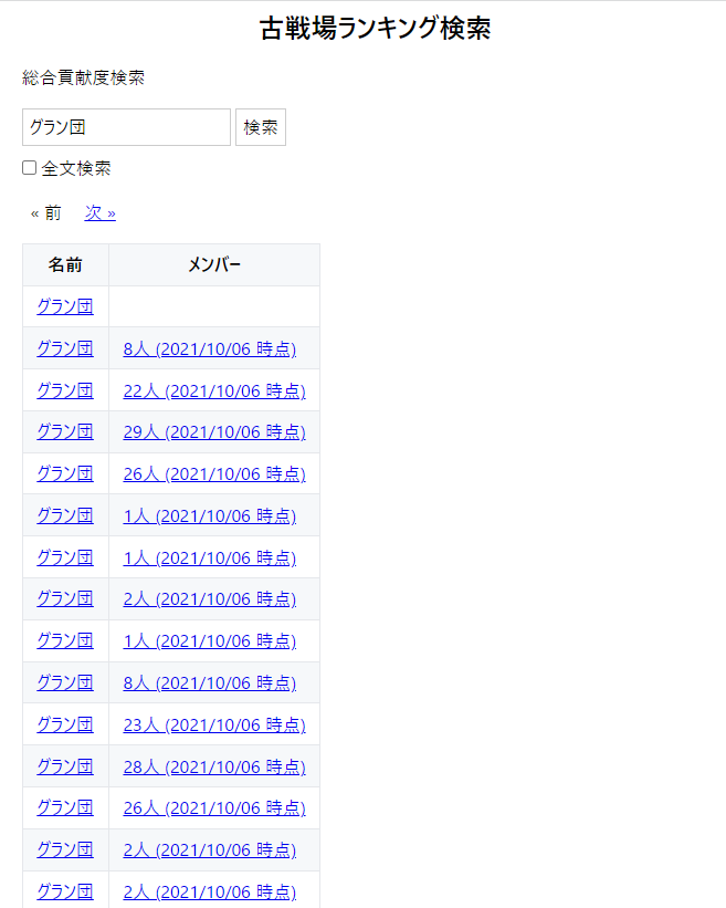 Gbfdata 総合貢献度検索から 団員一覧と直近の本戦終了順位を表示できる機能を追加しました 団員一覧は履歴データをもたせていないので古戦場時点ではありません 常に入れ替わる可能性があるため 今の所団員一覧の更新は不定期に行う予定です Gbfdata 総合貢献度検索から 団員一覧と直近の本戦終了順位を表示できる機能を追加しました 団員一覧は履歴データをもたせていないので古戦場時点ではありません 常に入れ替わる可能性があるため 今の所団員一覧の更新は不定期に行う予定です