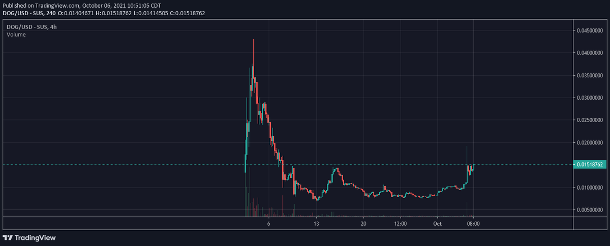 CryptoKronk's tweet photo. $DOG > $DOGE

Intersection of meme/dog/nft craze. True provenance of the real DOGE, what more could you ask. https://t.co/tVQRDmOx90