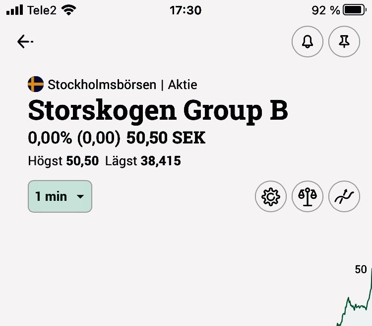 36procent's tweet photo. Igår stack jag ut hakan och sa 50kr…
Nedskrivningar från många håll…första 90min va svettiga från Primulator har jag grejer för en ansenlig summa…skönt att jag nu är delägare 🤭🙏😇 #storskogen #primulator #finanstwitter #pratapengar #mjukglass https://t.co/zE7pTQVmb5