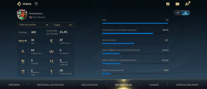 Continuo F/A como jugador en Wild Rift. 

Rol: Support
Región: LAS (ARG) 
Elo: Grand Master 
Formed: @naxinthehouse <a href="/Ravens__esports/">Raven`s</a> 
- Macrogame y Microgame
- Buena comunicación 
- Buen mental 
- Capacidad de aprendizaje 
- Capacidad de shotcaller
+++