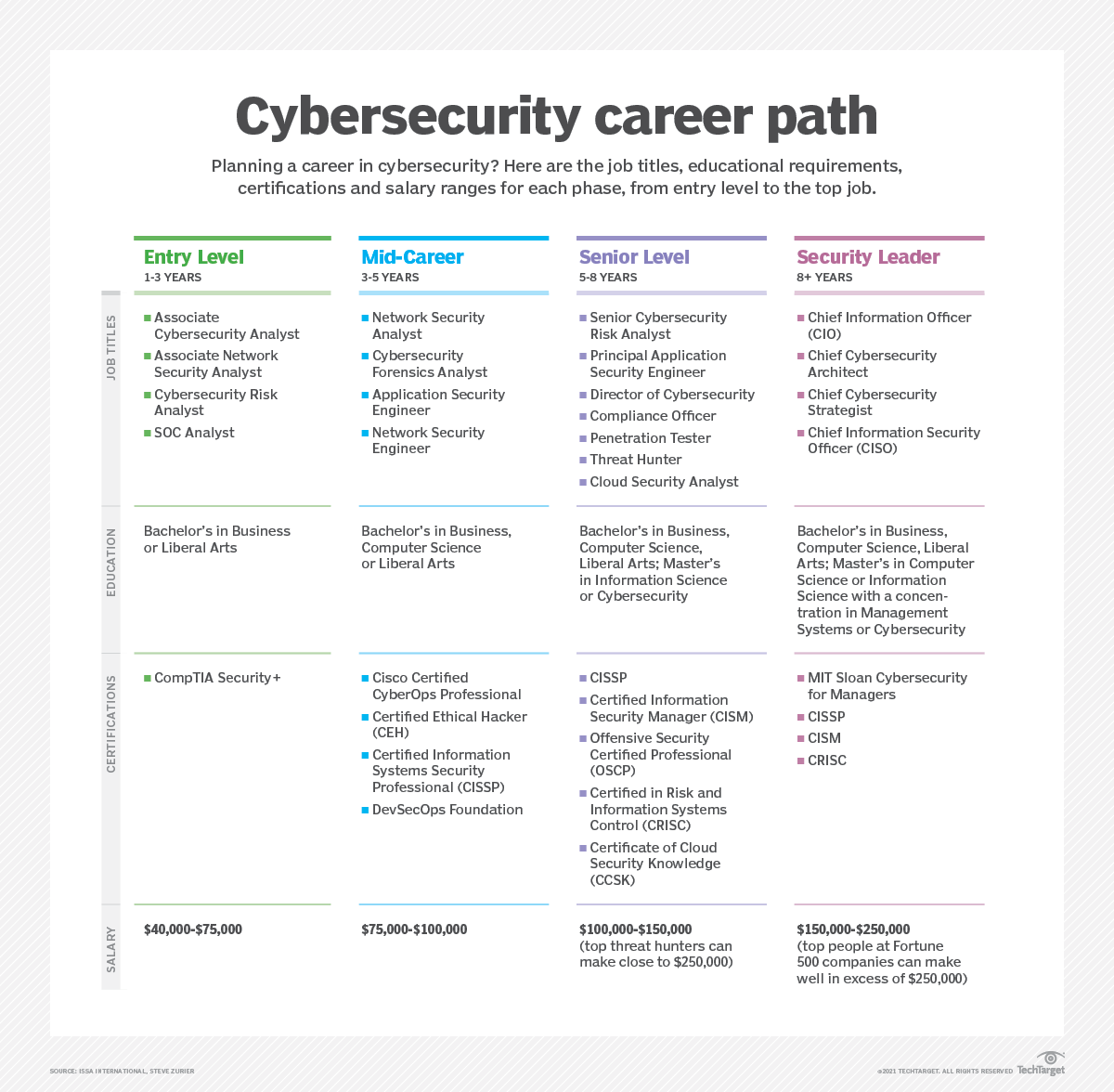Пример рабочих задач application security engineer