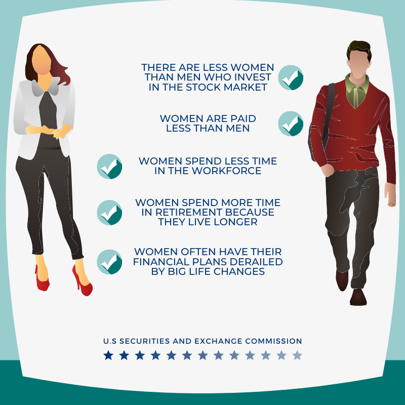 SECGov's tweet photo. Women can level the playing field in investing and we have some investing tips that can be helpful.
 
Scroll through 👇