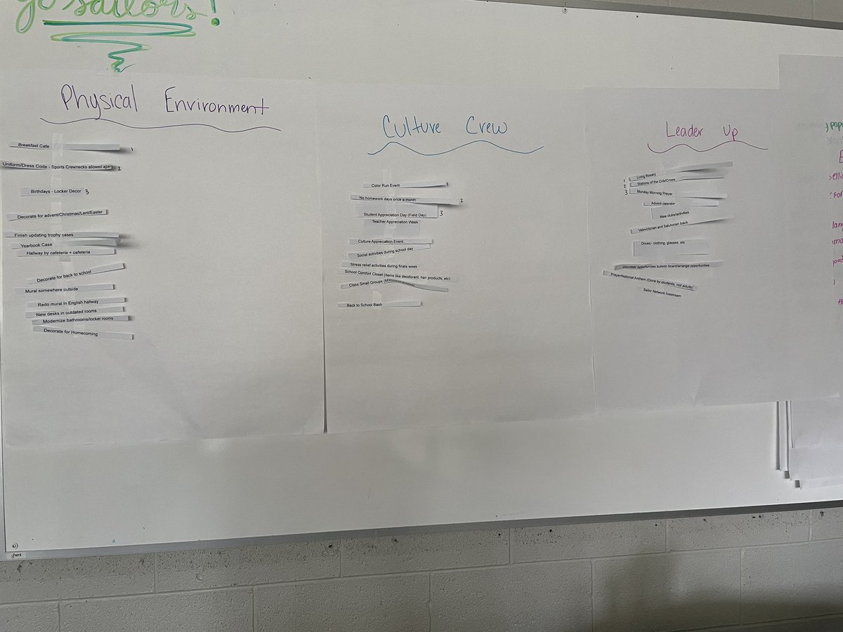 LighthouseChs's tweet photo. Our Lighthouse seniors were hard at work this afternoon prepping our goals for the year! @CVCS_Waterloo @ColumbusSailors https://t.co/tOYFvVNHCc