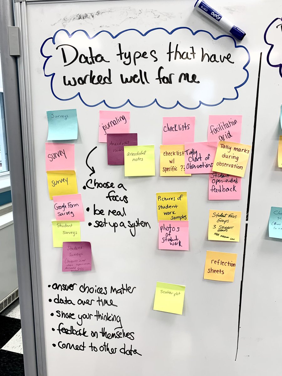 Brainstorming with Emerson’s instructional coaches this afternoon planning for this year’s action research work!  #gocavos