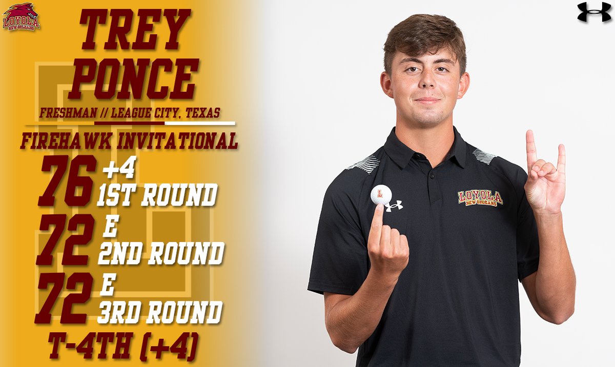 LoyolaWolfPack's tweet photo. RECAP: Loyola men's golf placed second this week at the Firehawk Invitational, the team's best finish since the 18-19 season. Once again, Trey Ponce led the Wolf Pack and all five golfers finished inside the Top 11. 

#GeauxPack
- https://t.co/gz7VSkJLPZ https://t.co/3l7tF5TzOB