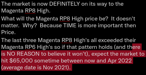 DaedalusReport's tweet photo. 😉😎👍 #BTC Monthly [Magenta] TIME and Price Forecast

https://t.co/oIUig0qVdg

$btc $ltc $eth #bitcoin #cryptotwitter https://t.co/HPQcgNUrXP