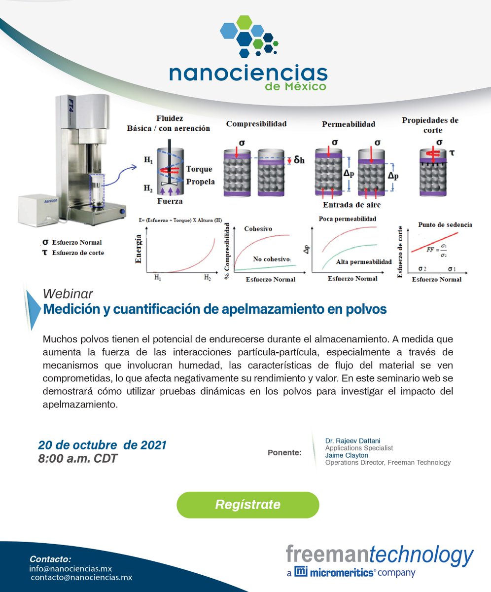 nano_mexico's tweet image. ¡Nanociencias de México te invita al webinar &quot;Medición y cuantificación de apelmazamiento en polvos&quot; que se llevará a cabo el 20 de octubre!

Link de registro: freemantech.co.uk/events/seminar…

#Nanociencias #FreemanTechnology