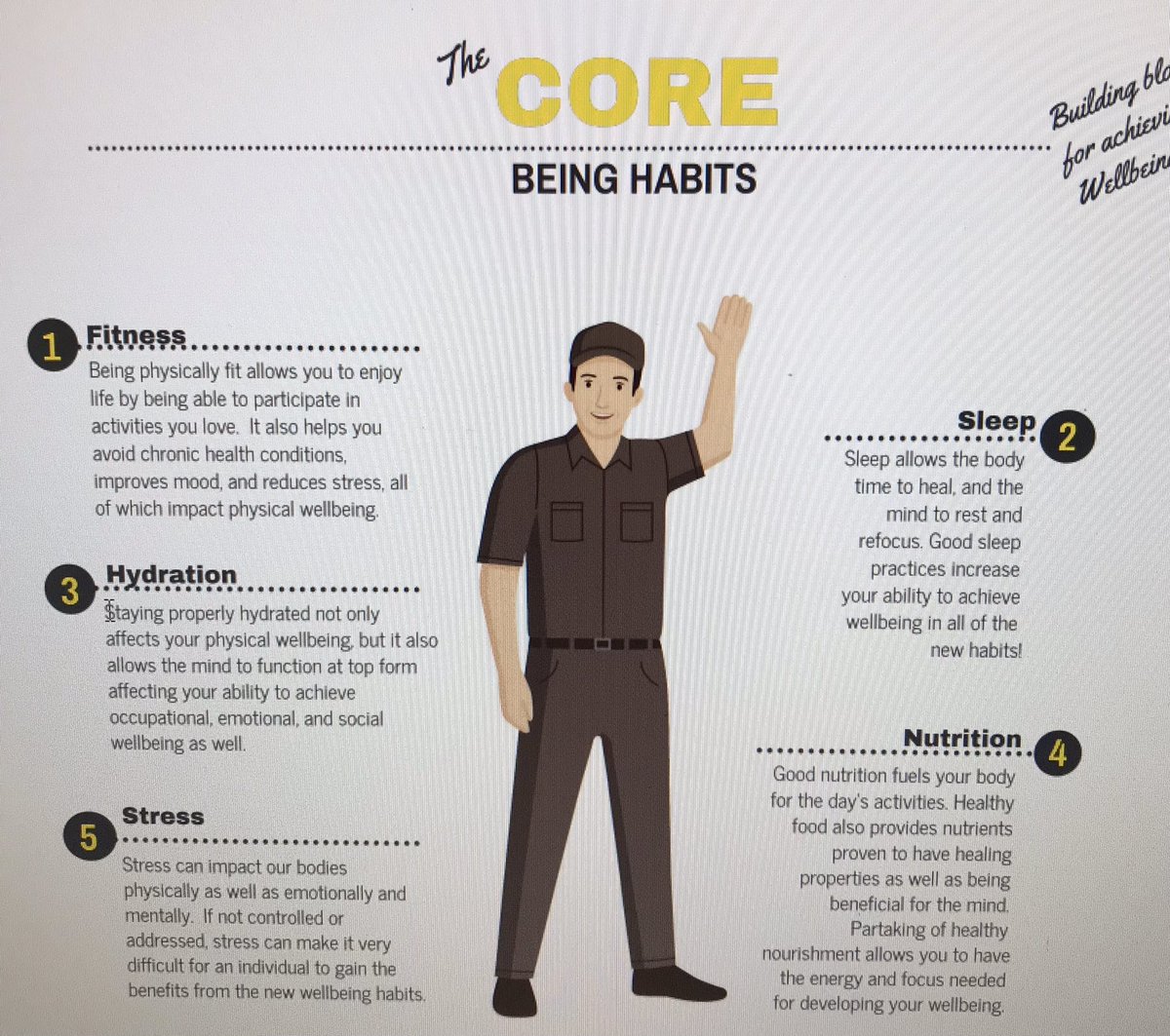 BaseChema's tweet photo. Let’s focus on our five core wellness habits. We have fitness, hydration, nutrition, sleep, and stress. Start strong! Make healthy habits a daily routine.@NortheastBaSE @HubChema @NortheastUPSers @safetyfirstNED #UPSWellness #UPSCommCorner @BaseChema #nedoct2021takeaway https://t.co/kx0krls01a
