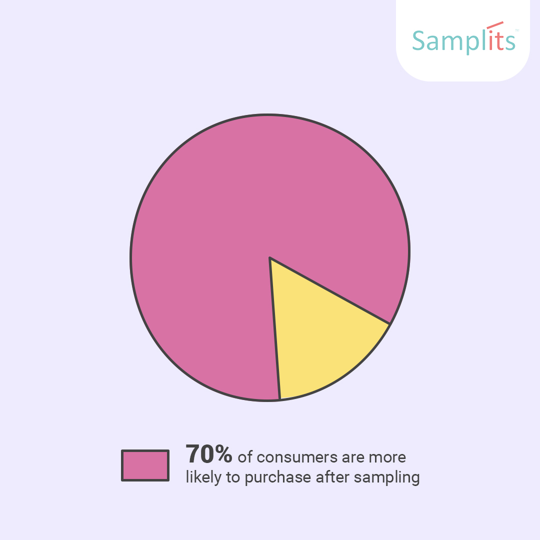 Samplits's tweet photo. What are some of the products you’ve begun using after sampling?
#Samplits #Sampling #Samples #Sample #Products #Lifestyle https://t.co/jGCn6D2QU0