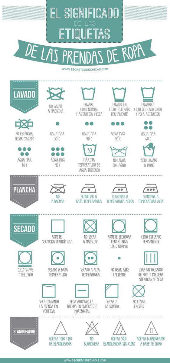 Lnovamatic's tweet photo. CONOCE LAS ESPECIFICACIONES DE LAVADO DE TUS PRENDAS. #Novamatic #Lavandería #Sastrería #Tintorería #Negocios https://t.co/43mVmHmnYs
