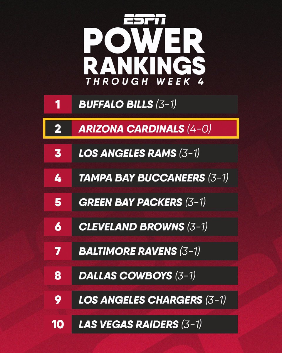 Arizona Cardinals tweet media