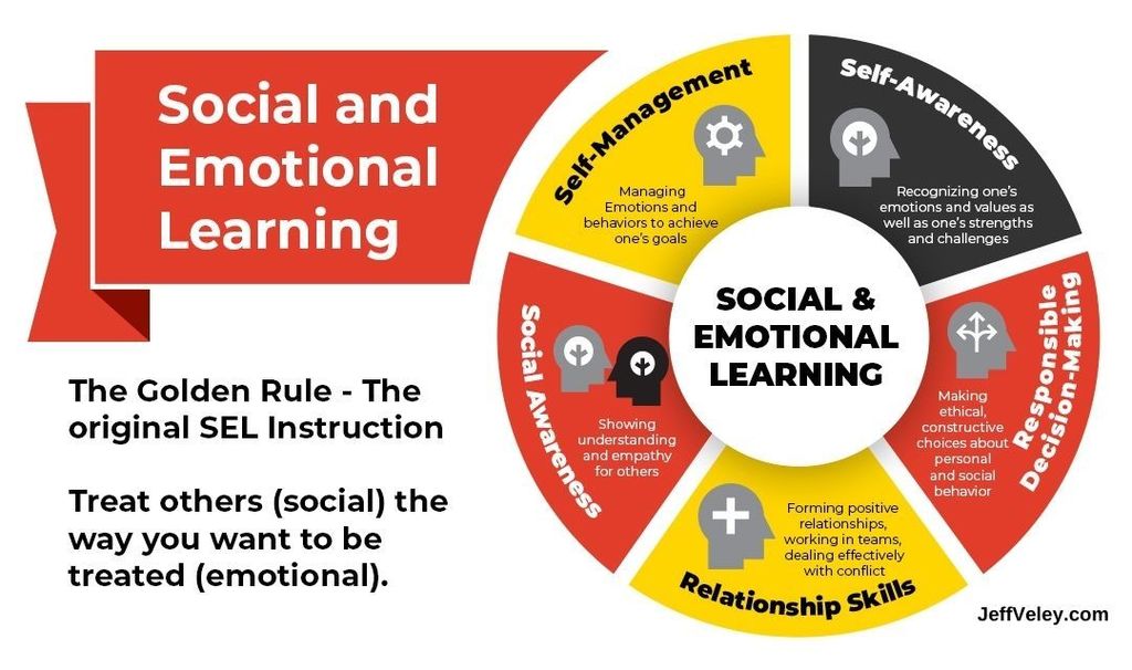 glendiveschools's tweet photo. Social and Emotional Learning (SEL) continues to be a focus at Glendive Public Schools. Research shows that SEL is one of the best investments a school can make into educating students towards a bright future. 
https://t.co/OWlhdzemdD https://t.co/LJblJ5c7vG