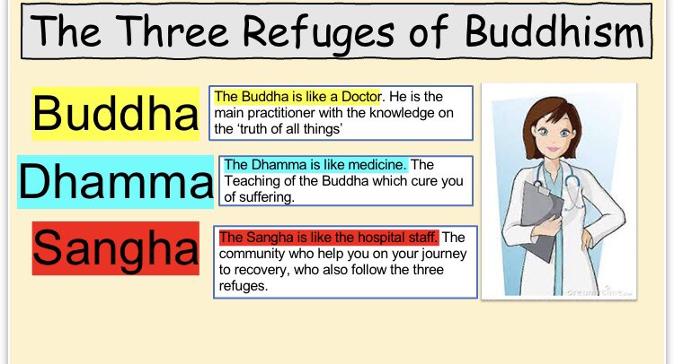 RachTrs's tweet photo. Here we go! First lesson planned for a year 9 group. Buddhist beliefs topic, specifically looking at the Three Refuges/Jewels. Using the Frayer Model for some knowledge recall and a revision sheet for them to fill in! #traineeteacher #RE #buddhistbeliefs 👩🏼‍💻 💎 ☸️ https://t.co/Y7lXGNwCHz