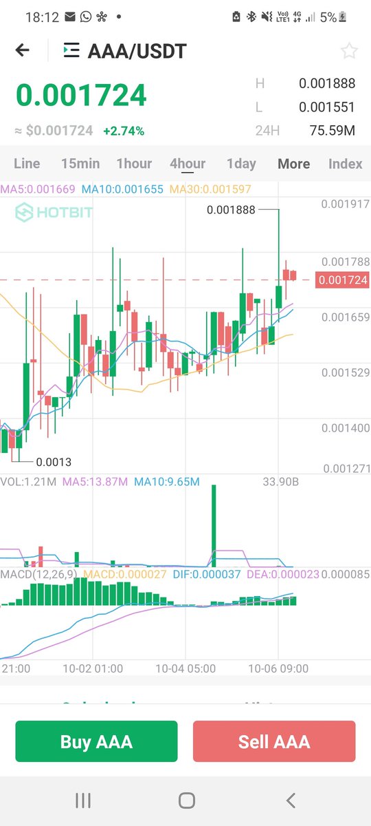 Cryptoboss2000's tweet photo. Hearing there's a rumour of a new exchange listing for $AAA doing the rounds 👀

Smart money must know what's coming as the price action is picking up pace quick on #Hotbit! 🚀

Uptober in full swing for @moonrabbitAZ and this is the beginning! 🔥

L F G  🚀  🌙

#MoonRabbitArmy https://t.co/rRvadhWrrd