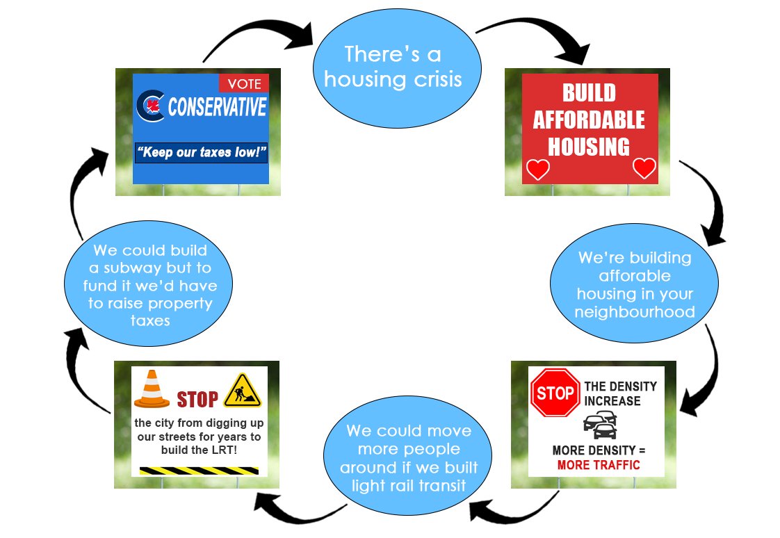 matttomic's tweet image. 🎵 It's the circle of liiiiiife,