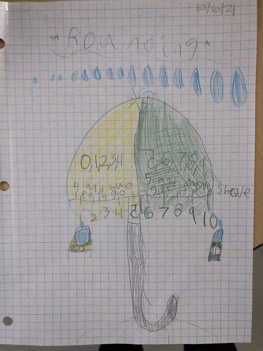 FRR_4H's tweet photo. 4H #mathematicians are applying what they know about #rounding to bigger numbers. Ms. H loved 4H’s creativity in making a “rounding umbrella” that gathers the rain/numbers in buckets! Ms. Hahn will definitely use this idea in the future during #math! https://t.co/UXQACVmbYf