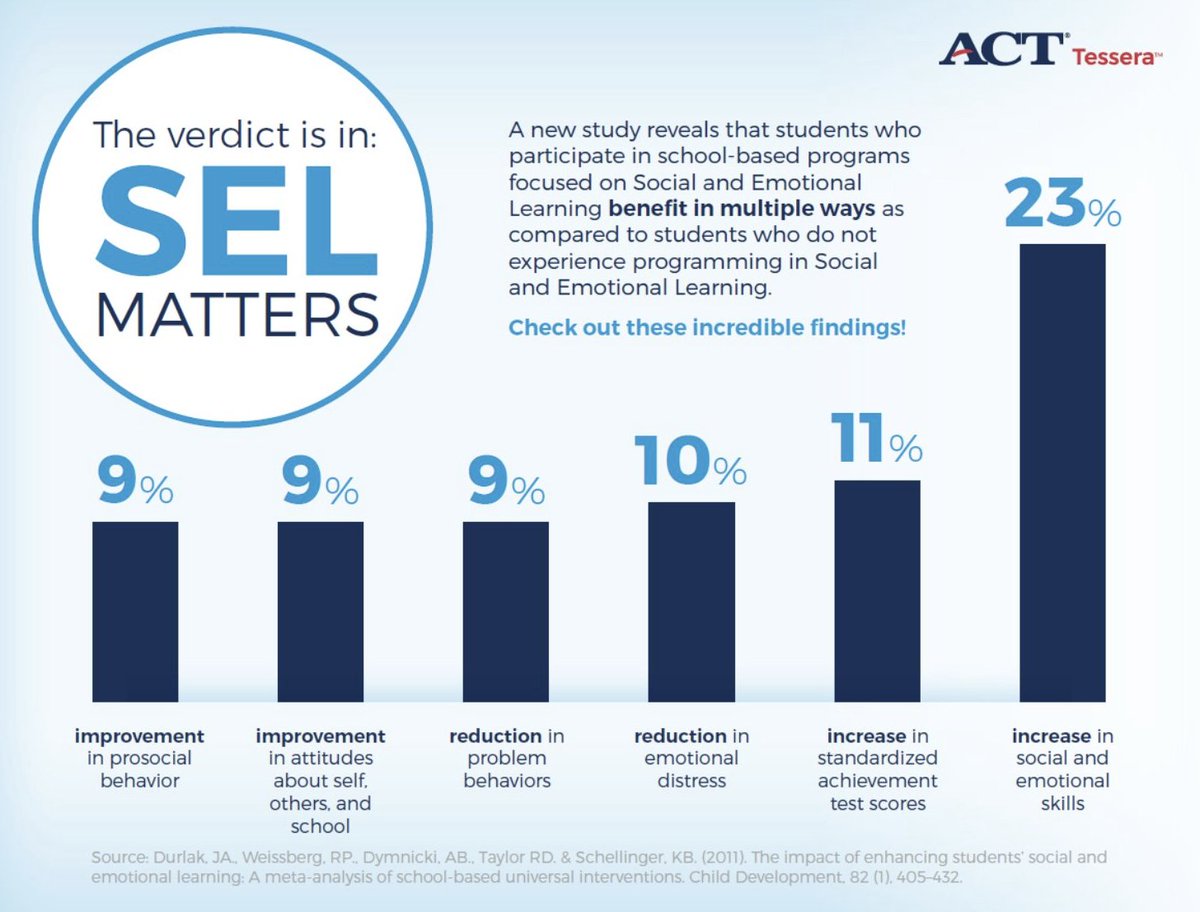 Building #SEL practices everyday! <a href="/stevensonhs/">Stevenson High School</a> <a href="/SELearningEDU/">SocialEmotionalLearning</a> <a href="/SEL4USA/">SEL4US</a> <a href="/caselorg/">CASEL</a>