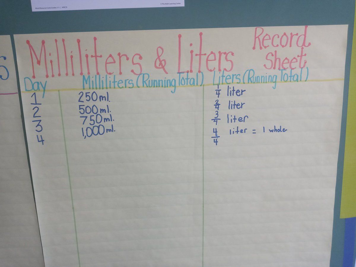 IMayoteach's tweet photo. We are enjoying measuring volume in Number Corner...we made our predictions and will have to wait until October 29th to see who is correct!!!..๐#mathkids #bridges #Number Corner @BedfordElem @BCPSMATH https://t.co/jVb2HSEnrH