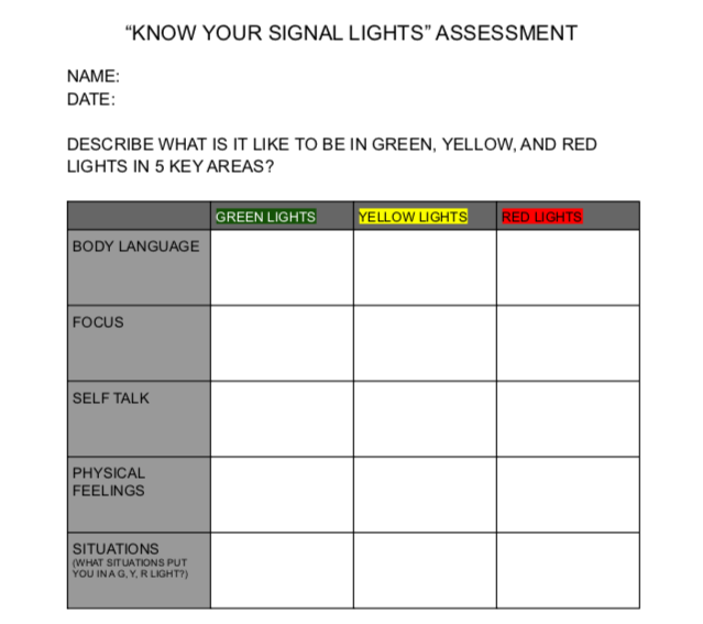 CGianinno4's tweet photo. "Know Your Signal Lights Assessment" An effective mental strategy &amp; mindset tool. Promotes athlete &amp; team self responsibility &amp; self awareness. Refocus &amp; Breathe.#MentalCulture https://t.co/W2qPCTWdUa
