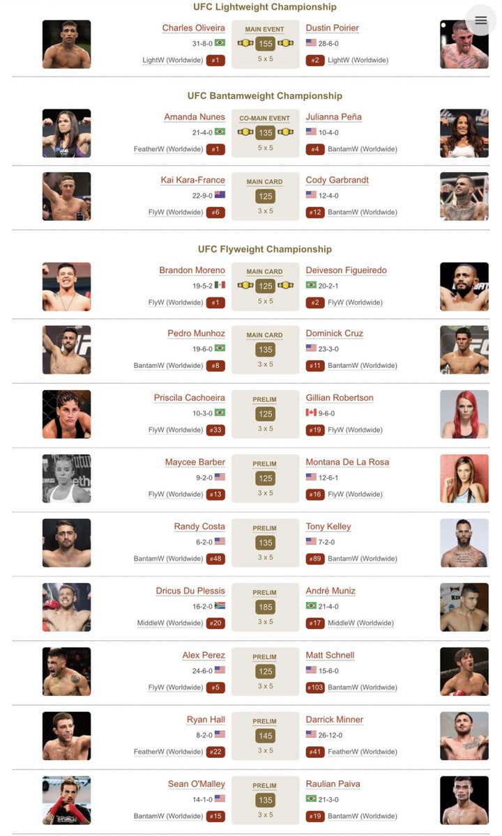 i’m way more excited for 269 and now porier vs the olive man is also confirmed for this i’m legitimately salivating thinking of sean omalley dominic cruz cody no love amanda nunes brandon moreno ryan hall all on the same card #ufc269 #ufc #SeanOmalley https://t.co/zVajatCpom