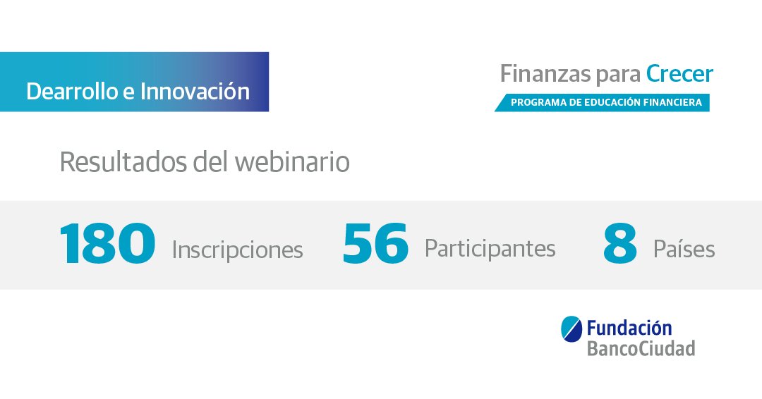 Fundabcociudad's tweet photo. Junto a @chicasentec dimos el webinario de Finanzas para Crecer. La convocatoria generó un gran interés en las jóvenes de la comunidad.
El webinario ya está subido a #webinariocet dónde +2000 personas de América Latina tienen acceso.
#InclusiónFinanciera #educaciónfinanciera https://t.co/fD9C7bKX9G