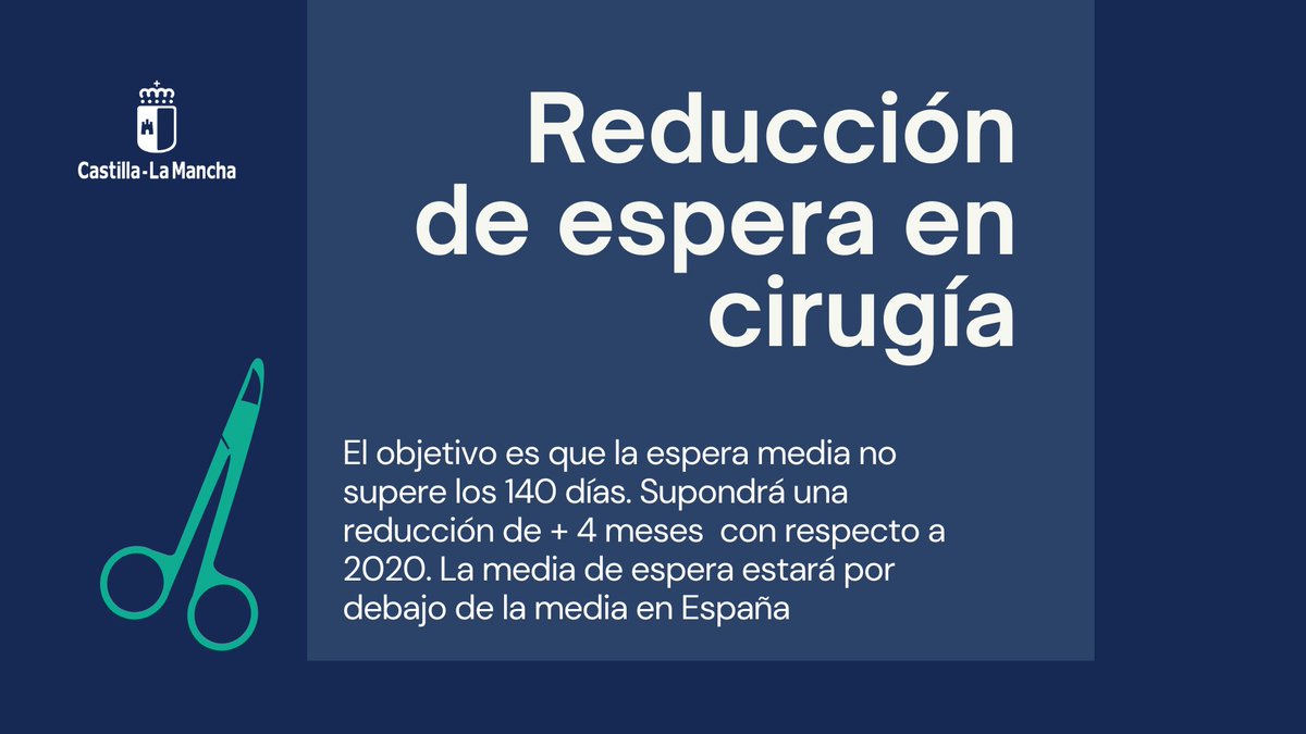 jfdezsanz's tweet image. Este @gobjccm amplía sus compromisos para que CLM siga progresando. Tendremos una Unidad Regional para COVID persistente, más inversión en alta tecnología, un nuevo portal digital y una estrategia para disminuir la espera para cirugía

#CLMprogresa