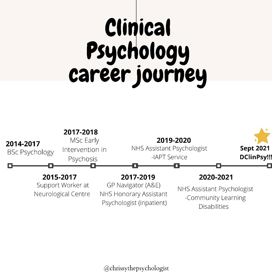 Chriissylala's tweet photo. I get a lot of questions about how to enter the clinical psychology profession and it does take me a while to answer everyone. So I will try to put info together in one place. Not sure how it will look like yet but a brief outline of my journey is below: https://t.co/dJwii1HGQD