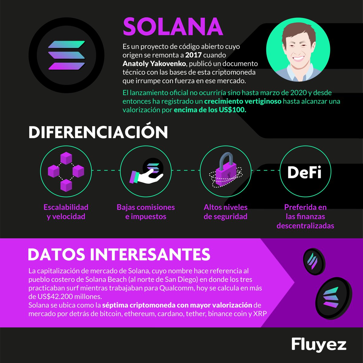 fluyez's tweet photo. ¿Sabías que Solana permite más de 50mil operaciones por segundo?
Síguenos y aprende más sobre criptomonedas con nosotros.
Regístrate en https://t.co/pmAHx7aoUG
#bitcoinnews #educacionfinanciera #Solana #NFT #criptomonedasperu #peru #BTC #bitcoiner #criptomonedas #BTC https://t.co/9pyyyUtGtZ