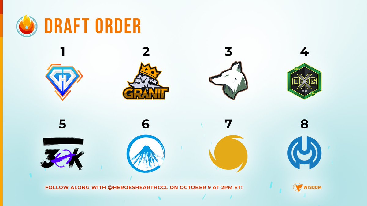 Get in gear for the #HeroesCCL Season 3 Draft this Saturday, October 9th! 🔥

We'll be shooting out fancy graphics showcasing every pick as they happen, so keep your eyes glued to our Twitter! 👀👍