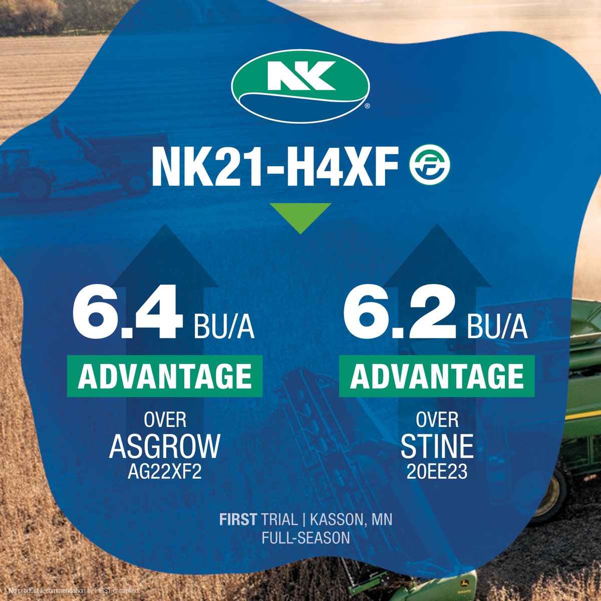 Up north, a member of our Field Forged class, NK21-H4XF, came in second place out of 54 in the FIRST Kasson, MN full-season trial. Stacked with the XtendFlex trait, this variety yielded 7.9 Bu/A higher than the plot average.

#NKHarvest