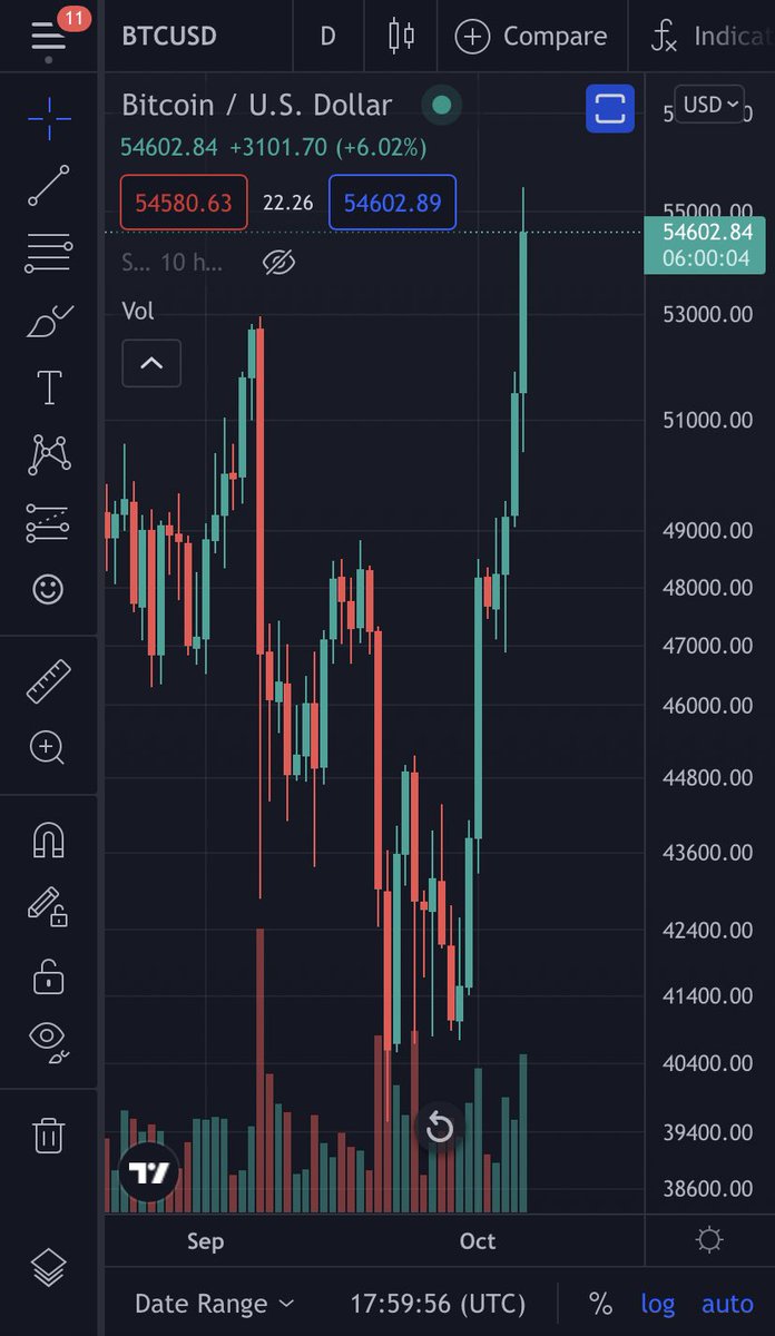 From_Prometheus's tweet photo. These #bitcoin charts are making me think that there might be a second leg to this after all. I don’t want to get too excited but I did say I’d stop being bearish after a HL on the weekly. $Btc won’t go straight up but it might go up mostly if we start closing like this https://t.co/LW02jHj256