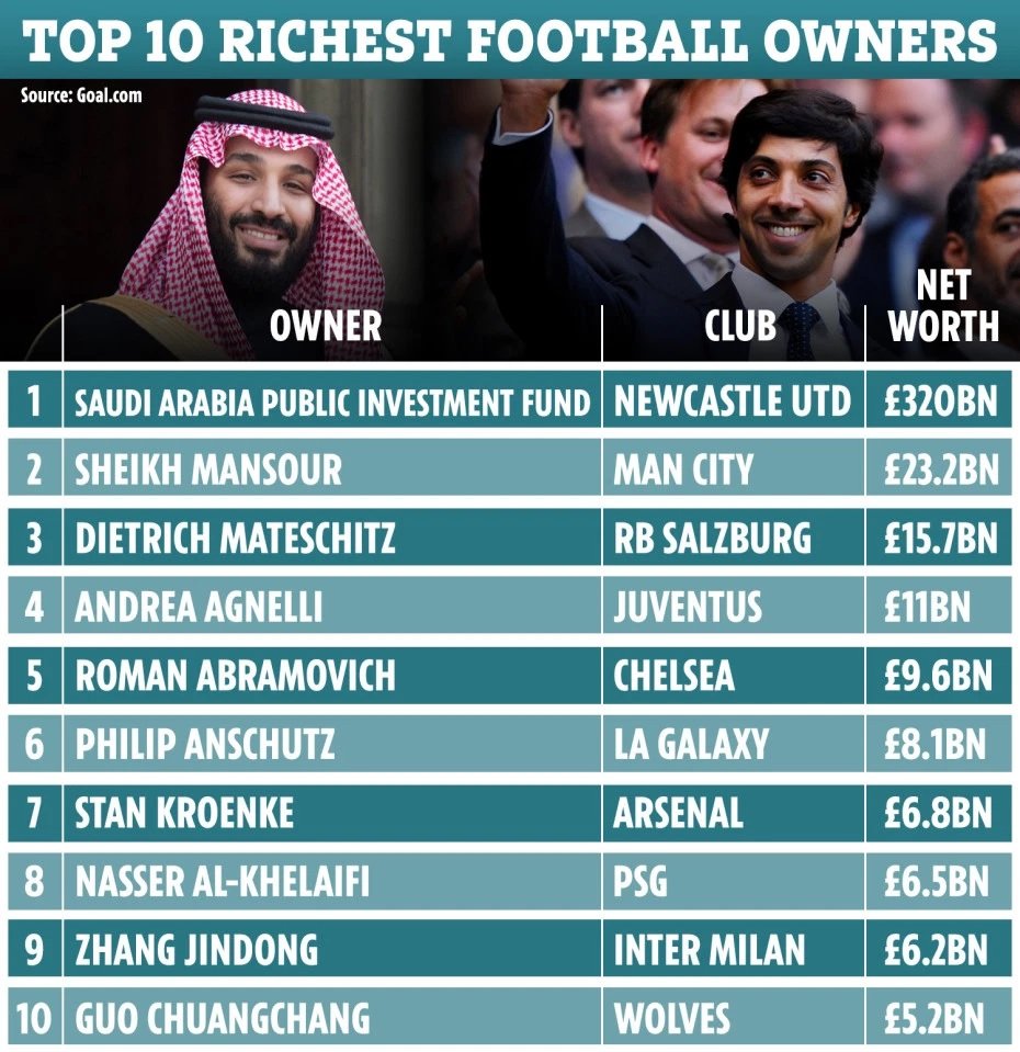 FlamboyantPoono's tweet photo. If these fellas have so much cash why tf aren't they just buying us instead
😭😭😭 https://t.co/6b1PGhKAjQ
