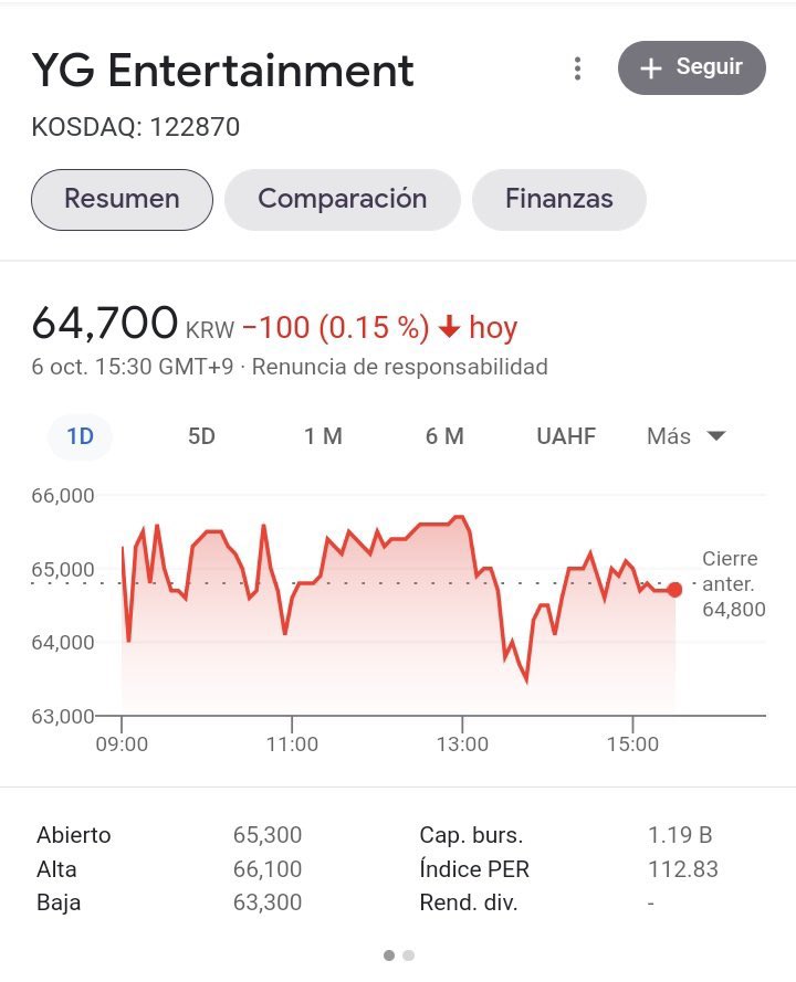 hyunniemmai's tweet photo. Me encanta la satisfacción que me da ver esta imagen. Como siempre blackpink desmostrando que les da de comer a la empresa flop.     

JUSTICE FOR LISA
LISA DESERVES BETTER  #YGLetLisadoHerWork
#YGTalkToUs https://t.co/lml8BUzKT7