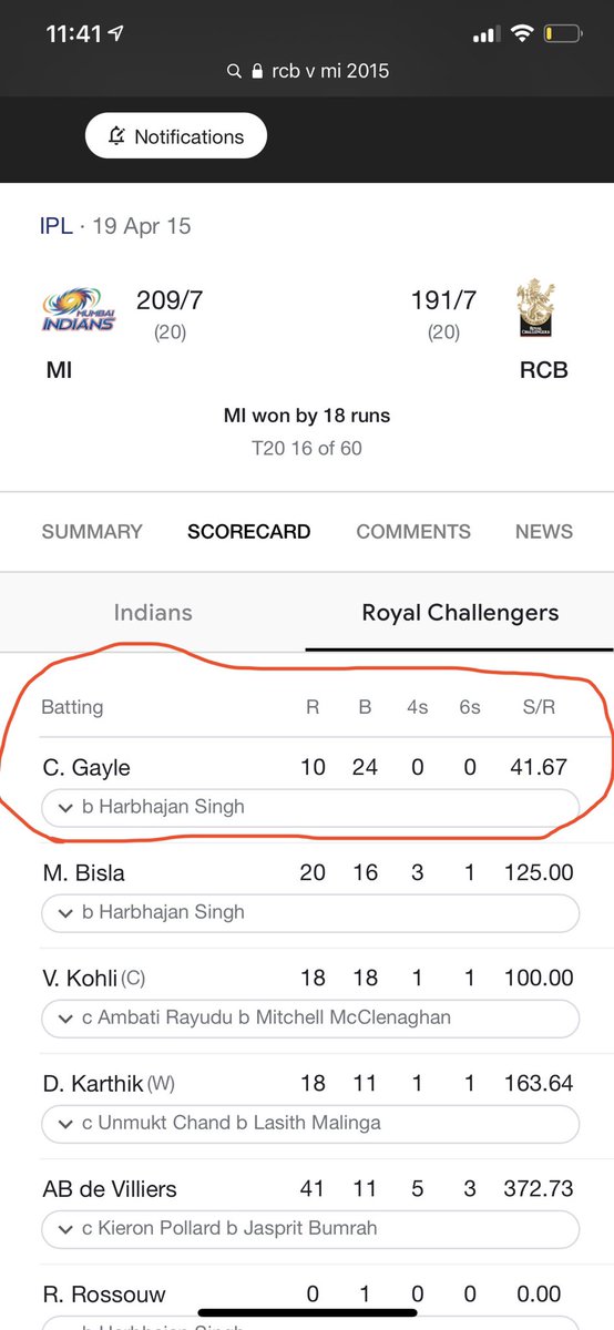 Pradhyoth1's tweet photo. Even the 🐐 of T20 cricket has fucked up. 
Chin up cos the eliminator is on you to win for us. @devdpd07 https://t.co/WEgGbqrNvv