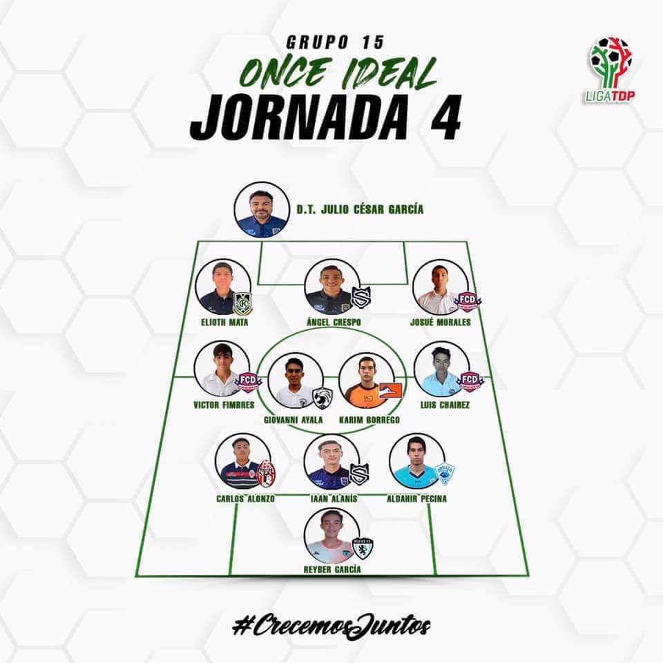 pegaditaalpie's tweet photo. Lo mejor de lo mejor en esta #Jornada4 del #Sector15 de la @LigaTDP, donde destacan jugadores de @saltillo_soccer @cfcadereyta @FcDallasMX @CorrecaminosTDP @BravosNLD #OrgulloSurtam #RegiosFC #RSC https://t.co/Sa3Kqr7SRV