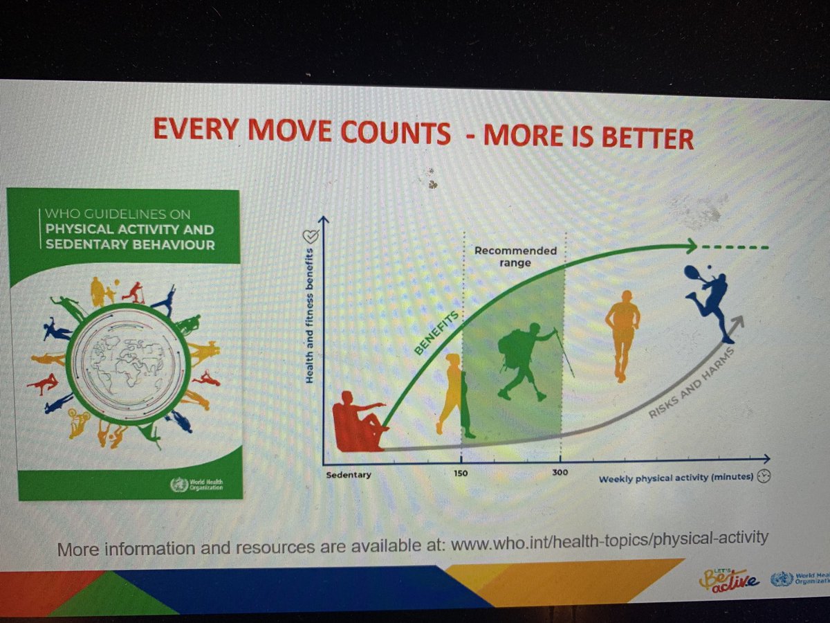 Professor Karim Khan (@profkarimkhan) on Twitter photo “Whatever I put on the y-axis the graph applies” Professor Fiona Bull. Mental health, cancer prevention, Alzheimer disease etc etc. #PHSP21 <a href="/fiona_bull/">fiona bull</a> <a href="/JaneSThornton/">Dr. Jane Thornton OLY</a> #Move “Whatever I put on the y-axis the graph applies” Professor Fiona Bull. Mental health, cancer prevention, Alzheimer disease etc etc. #PHSP21 <a href="/fiona_bull/">fiona bull</a> <a href="/JaneSThornton/">Dr. Jane Thornton OLY</a> #Move