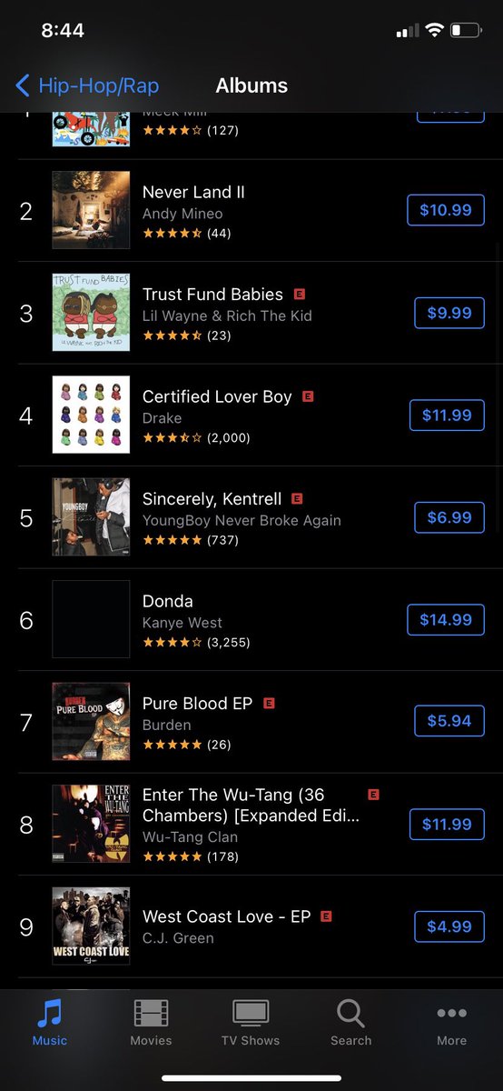lboyentco's tweet photo. Our artist C.J. Green’s newest release “West Coast Love” features The Game, Nef The Pharaoh, and more. The release charted at #8 on the iTunes hip hop charts sitting right underneath Drake and Kanye’s newest projects. https://t.co/yJTmOtsLsA