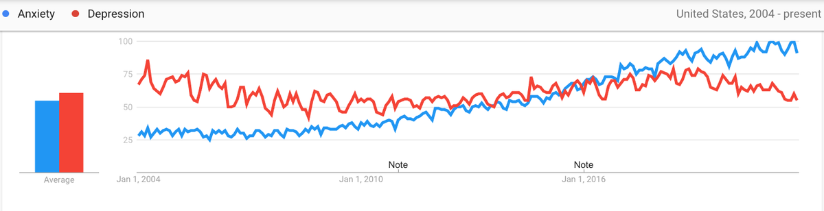 GoogleTrends tweet picture