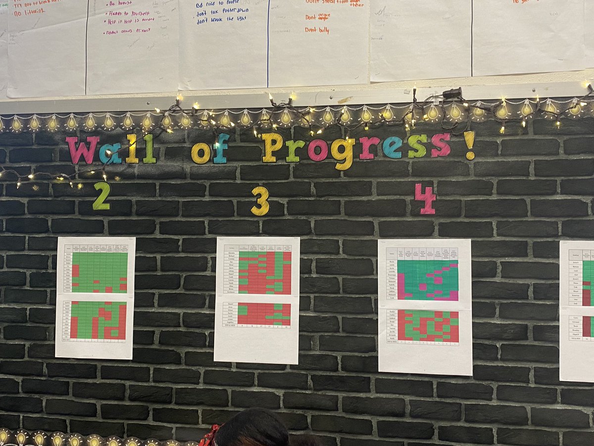 pdilley5's tweet photo. Growth Walks @LAForestOak 7&amp;8 campus. Check out these awesome teachers!!  #classroomenvironment @whitneyclark520 @slofton96 @whitneyclark520 @leaanneroach @sonia_fortson https://t.co/Ha634gnVQG