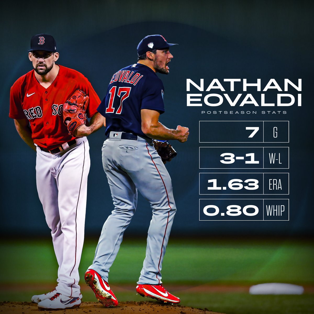 MLB's tweet photo. Nasty Nate continues to come up big in the #postseason. https://t.co/qw0NQM2Hh6
