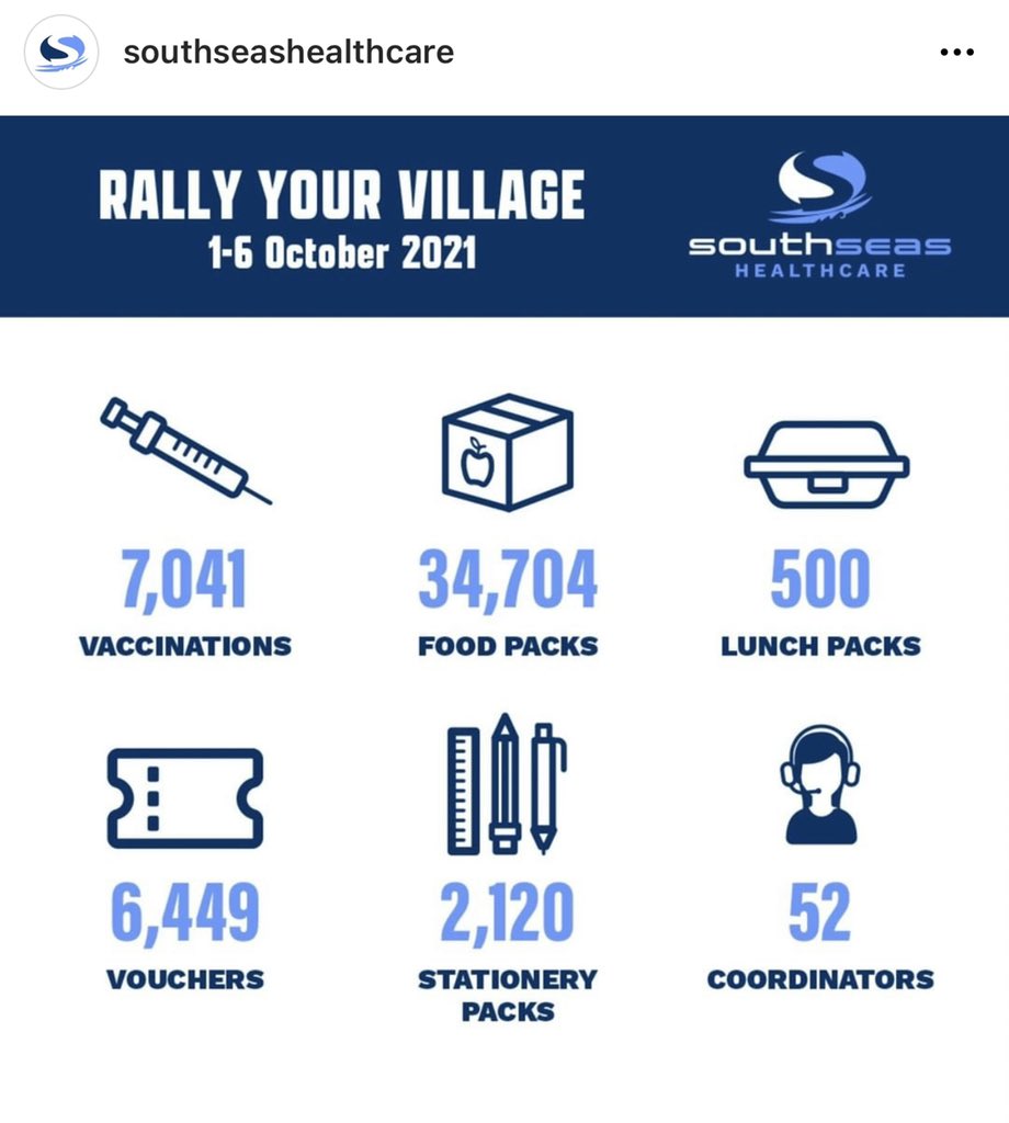 7042 vaccinations in 6 days! Thank you Southseas for leading the way. We’re not just protecting ourselves and our families. We’re doing our part for a safer community and a healthier future for Aotearoa