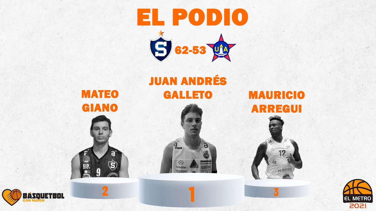BCPasion's tweet photo. Los más destacados del triunfo de Stockolmo ante Unión Atlética, elegidos por @alvin_MdeO se suben al #PodioBCP. https://t.co/zXiqo5ASJp