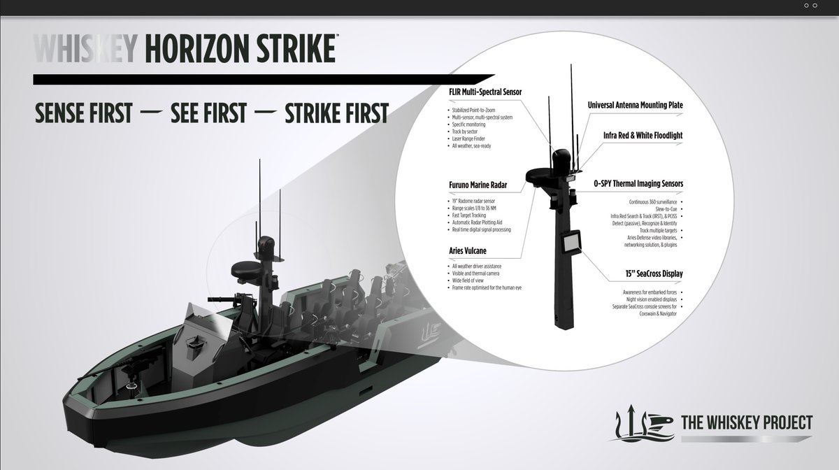 Whiskey_Project's tweet photo. WHISKEY MMRC includes purpose built features that provide unprecedented end-user safety, multi-mission adaptability, mobility, survivability &amp; lethality across contemporary #maritime environments the WHISKEY HORIZON STRIKE™ technology.

#military #TeamDefenceAustralia #ausa2021 https://t.co/RH2cjBIoBa
