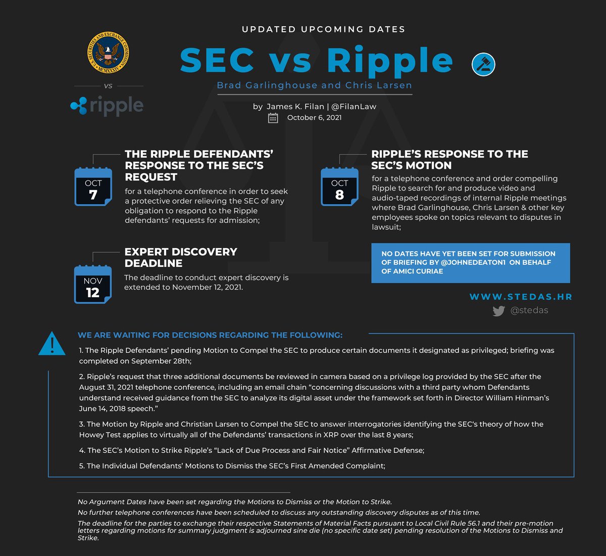 James K. Filan 🇺🇸🇮🇪 (@filanlaw) on Twitter photo #XRPCommunity #SECGov v. #Ripple #XRP Below is an updated schedule of upcoming events. Fabulous graphics again provided by <a href="/stedas/">XRP_Cro 🔥 AI / Gaming / DePIN</a>. You should check out his #XRPCommunity posters. #XRPCommunity #SECGov v. #Ripple #XRP Below is an updated schedule of upcoming events. Fabulous graphics again provided by <a href="/stedas/">XRP_Cro 🔥 AI / Gaming / DePIN</a>. You should check out his #XRPCommunity posters.