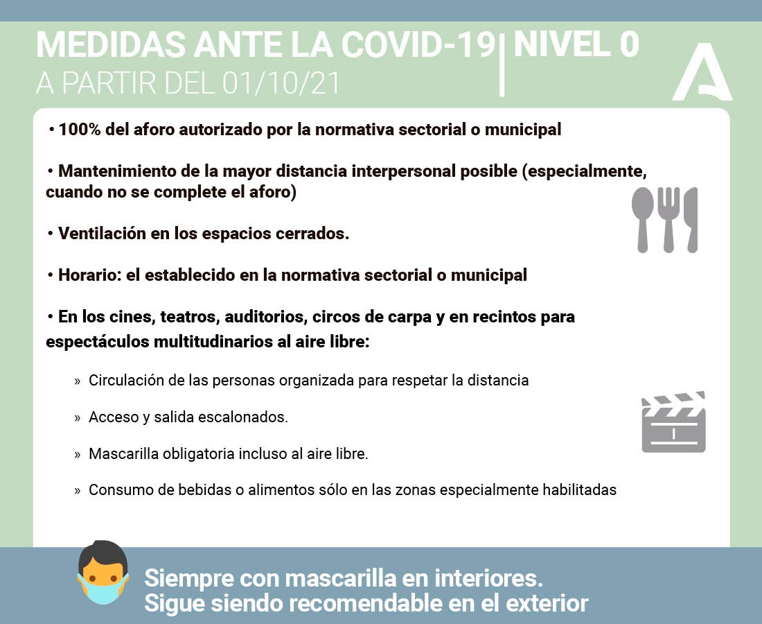 📣 Medidas correspondientes a los niveles 1 y 0.

Cuida de ti
Cuida de todos
Cuida de Andalucía 💚